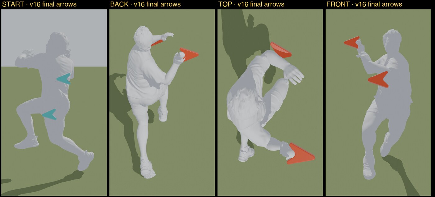 the grey guide render with the arrows in place, per beat