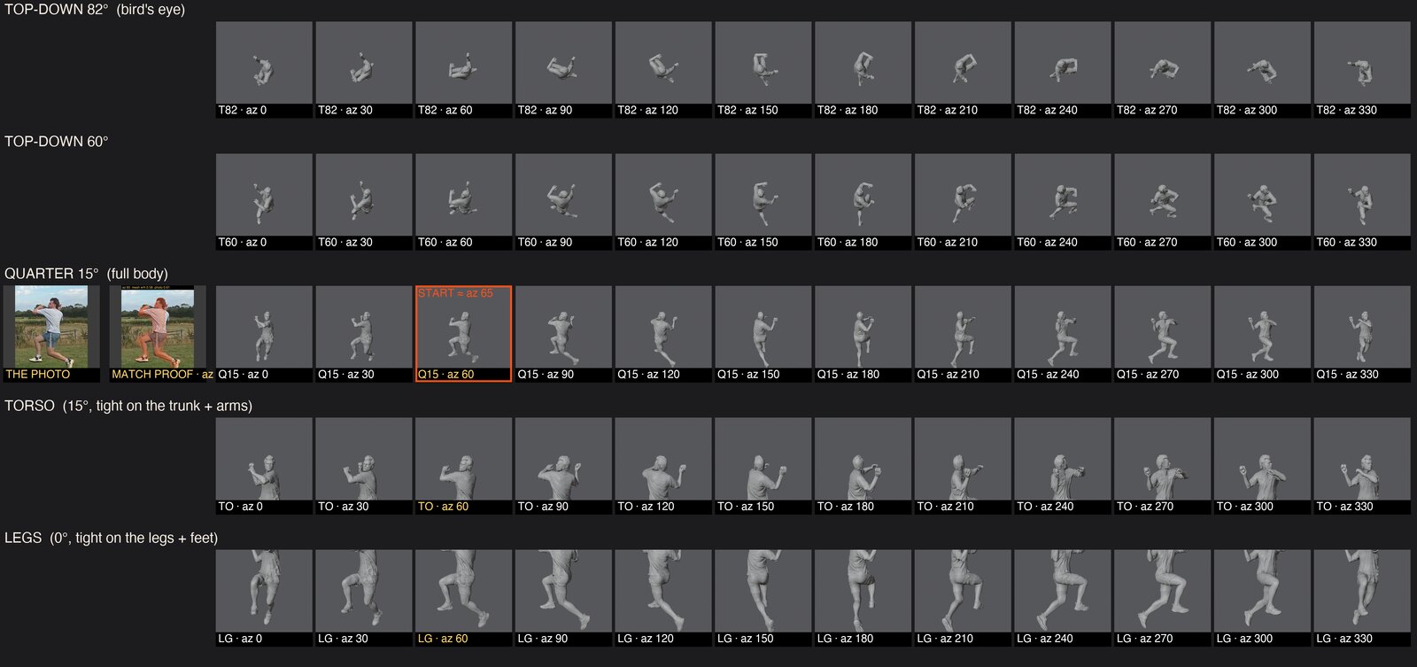 a board of 60 rendered angles with the photo and match proof inline and the chosen angle ringed in orange